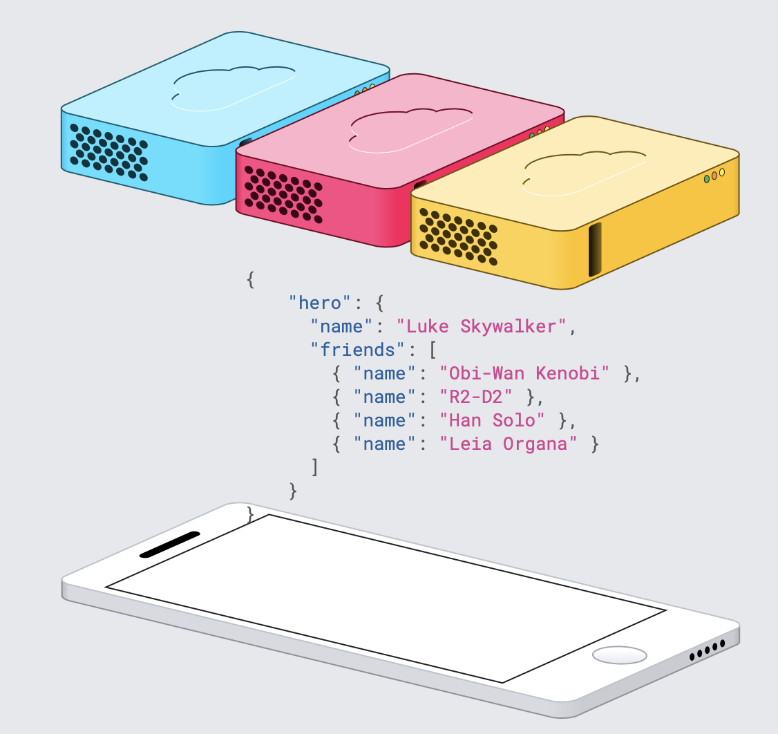 Mutliple Queries